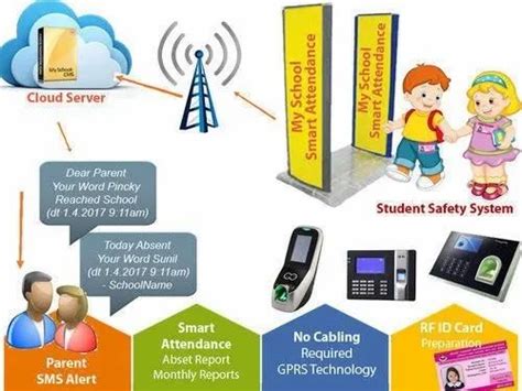 rfid student tracking solution|rfid personnel tracking.